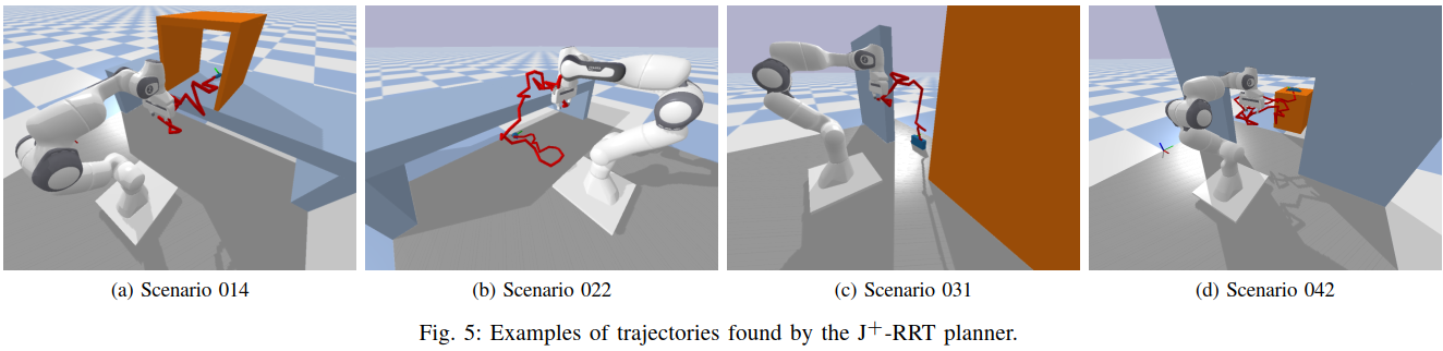 Trajectories